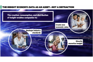 The Insight Economy: Data as an Asset—Not a Distraction