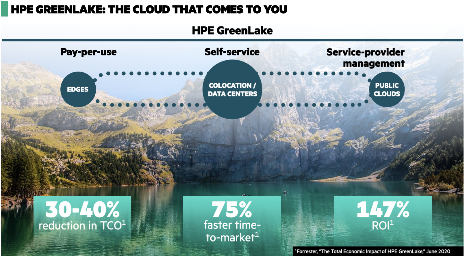 HPE GreenLake: The Cloud That Comes to You